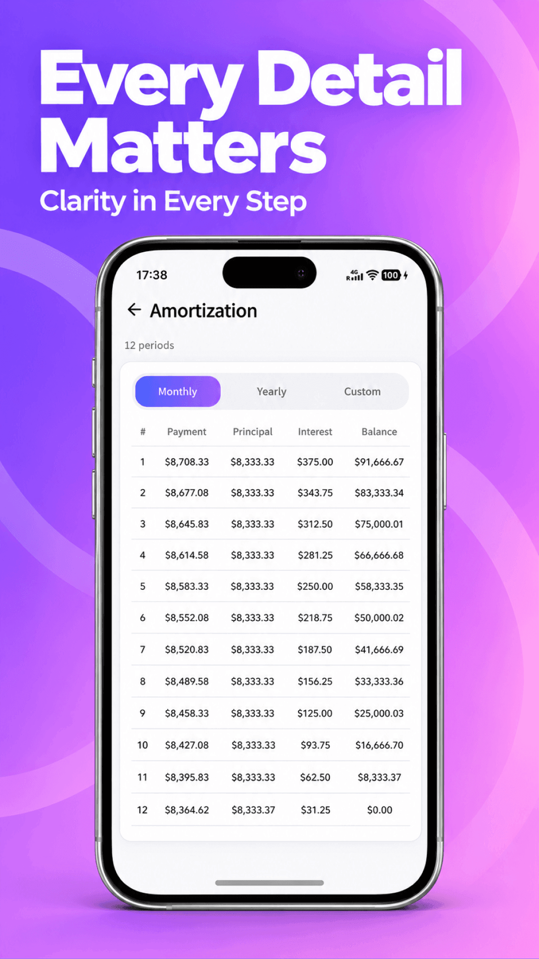 Every Detail Matters: amortization schedule.