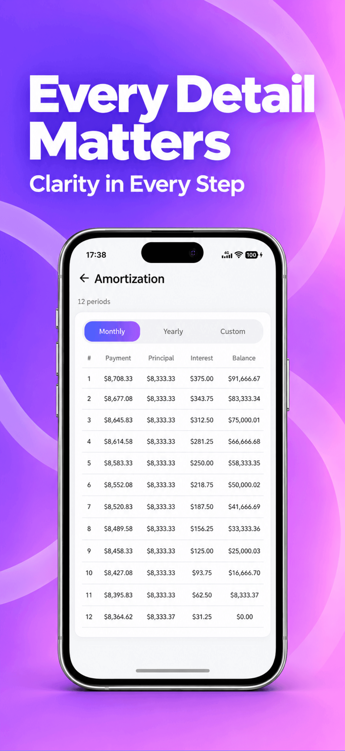Every Detail Matters: amortization schedule.